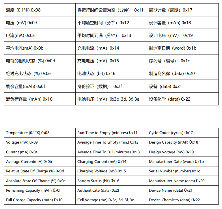 电池参数温度表.png