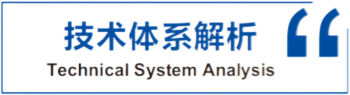 技术体系解析-抠图后（350x95）.png